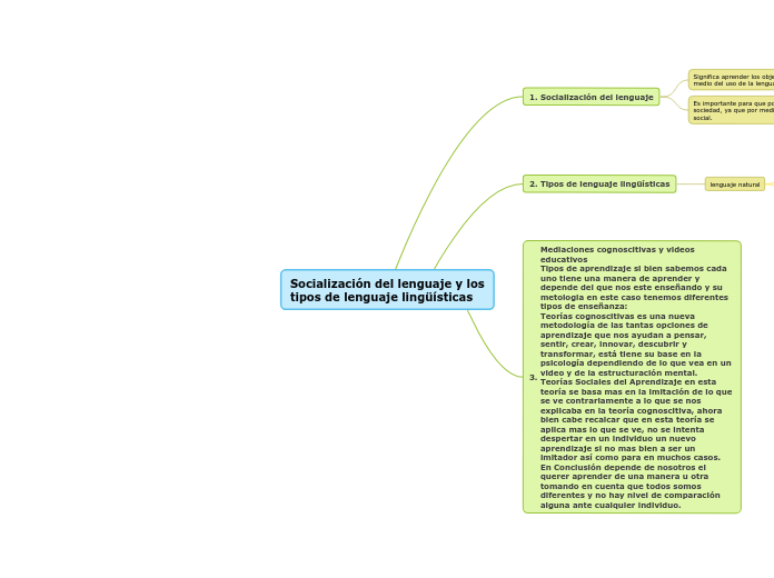 Socialización del lenguaje y los tipos de lenguaje lingüísticas