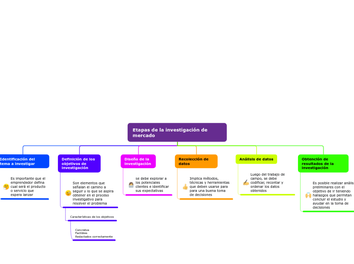 ETAPAS DE INVESTIGACIÓN DE MERCADO