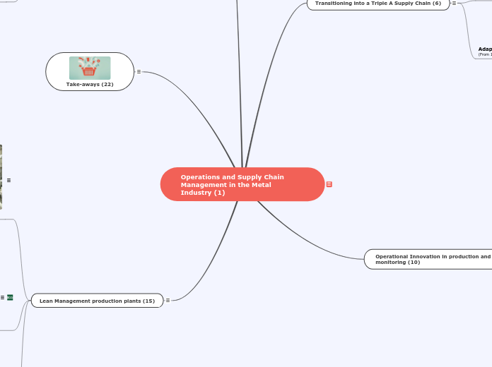Operations and Supply Chain Management in the Metal Industry (1)