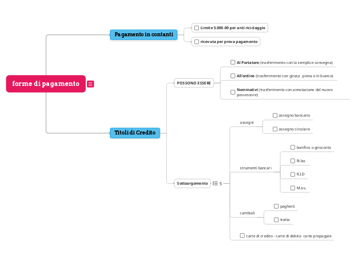 forme di pagamento