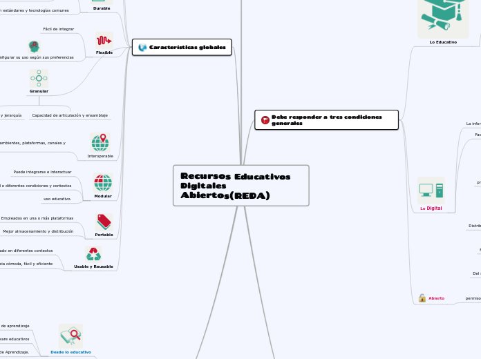 Recursos Educativos Digitales Abiertos(REDA)