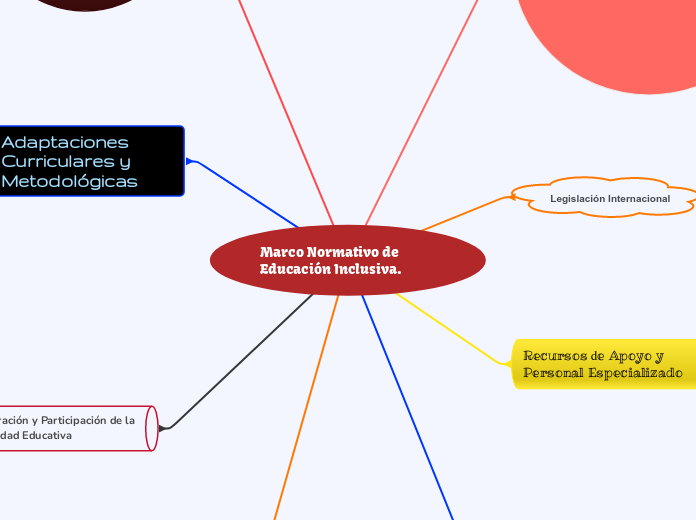 Marco Normativo de Educación Inclusiva.