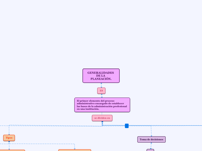 Organigrama arbol