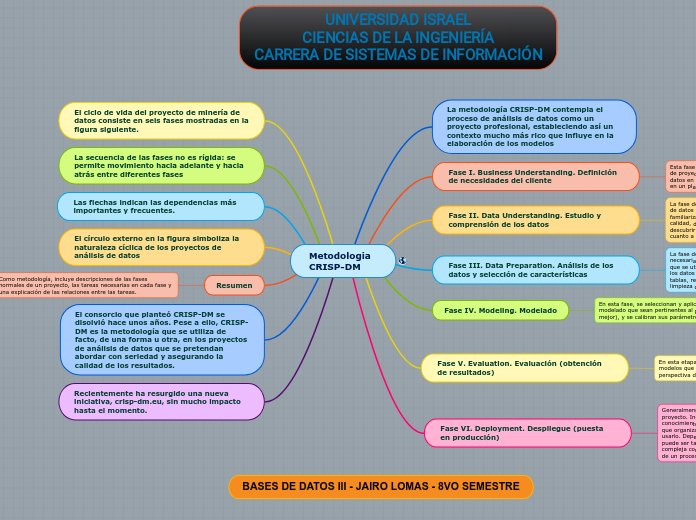 Metodologia CRISP-DM