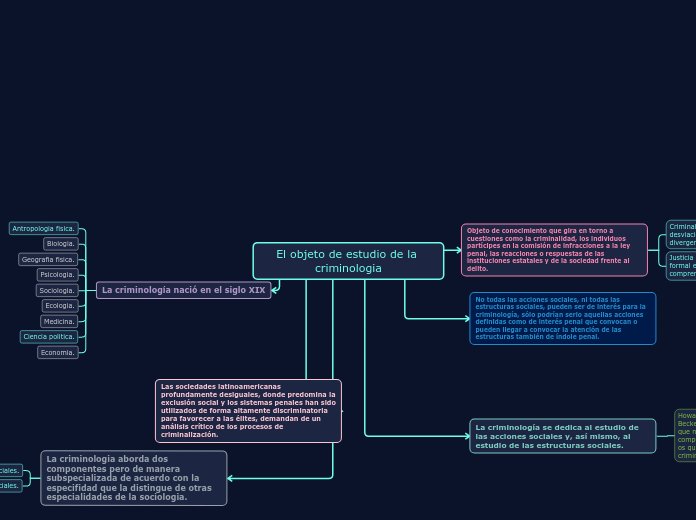 El objeto de estudio de la criminologia