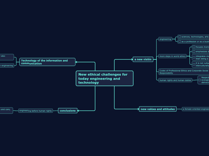 New ethical challenges for today engineering and technology