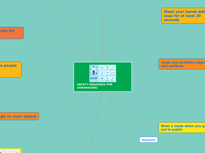 SAFETY MEASURES FOR                 CORONAVIRU