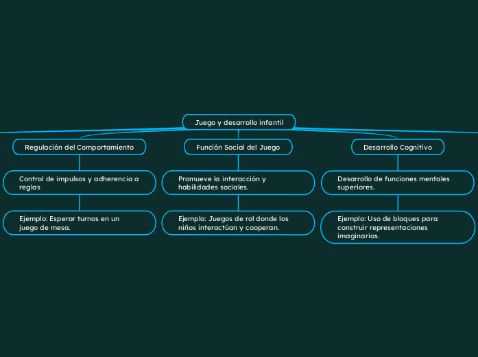 Juego y desarrollo infantil