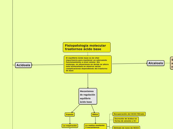 Fisiopatología molecular trastornos ácido base