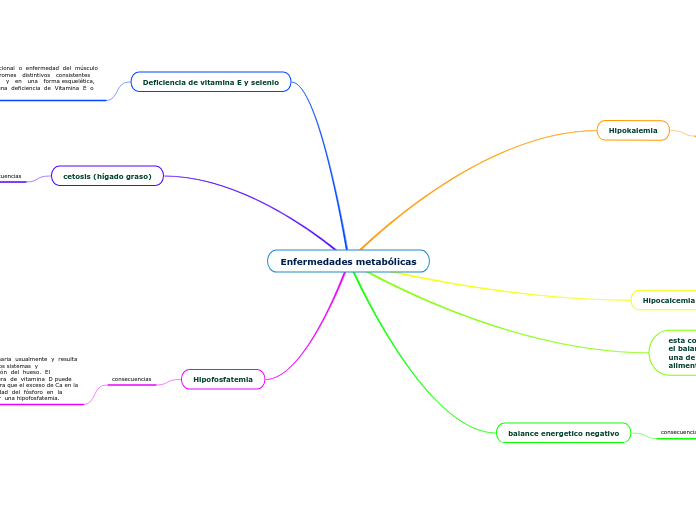 Enfermedades metabólicas