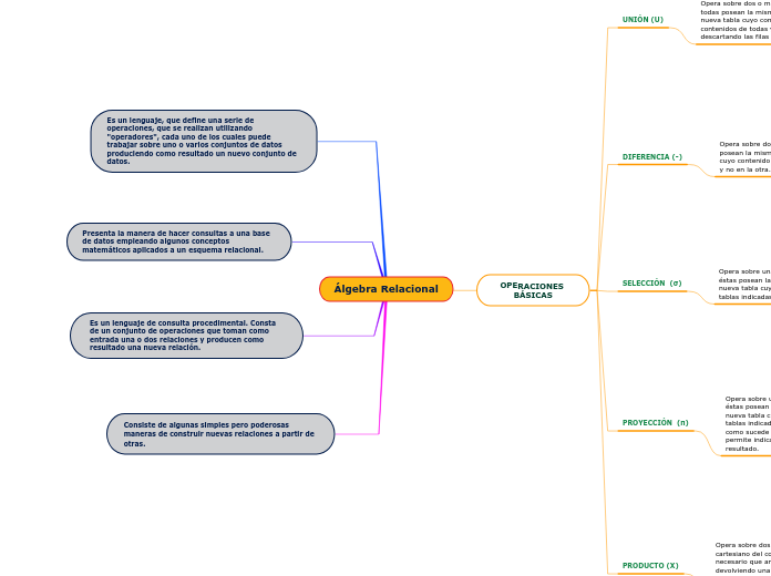 Álgebra Relacional