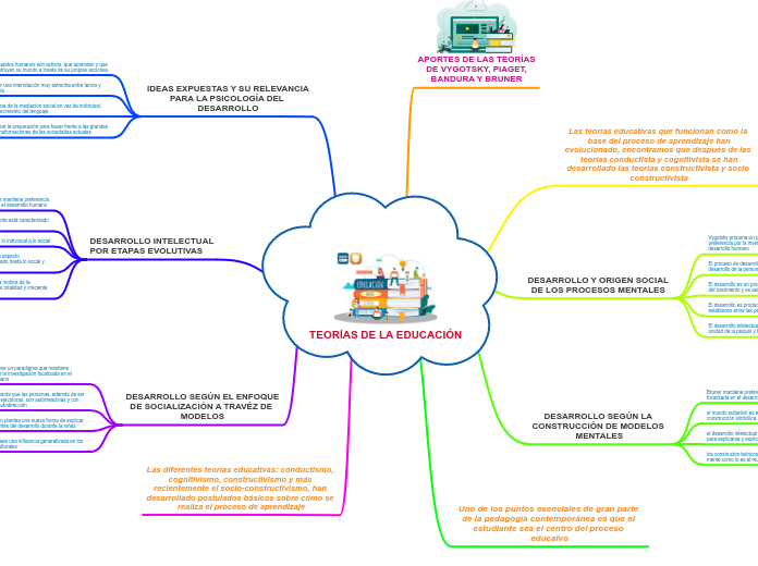 TEORÍAS DE LA EDUCACIÓN