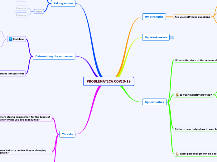 PROBLEMATICA COVID-19