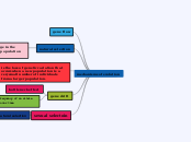 mechanisms of evolution