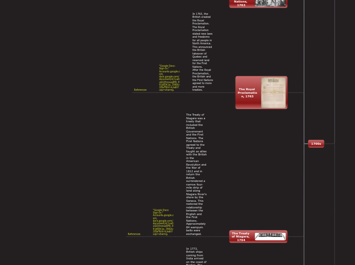 The History of Canada - Copy