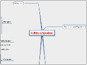 Cellular Adaptations