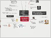 Transformación del modelo de comunicación