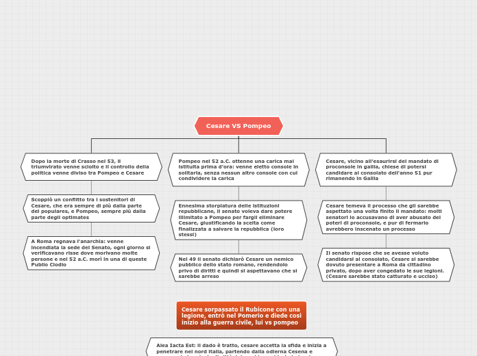 Cesare VS Pompeo