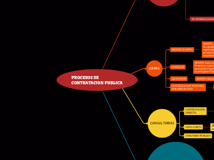 PROCESOS DE 
CONTRATACION PUBLICA