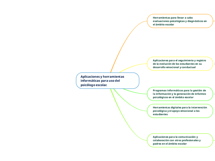 Aplicaciones y herramientas informáticas para uso del psicólogo escolar.