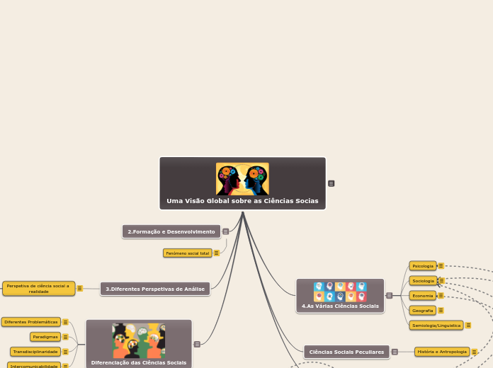 Uma Visão Global sobre as Ciências Socias