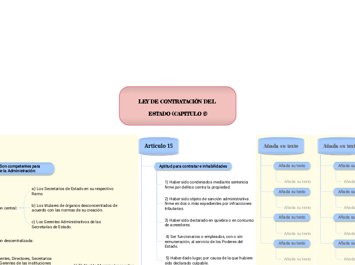 LEY DE CONTRATACIÓN DEL ESTADO (CAPITULO 2)