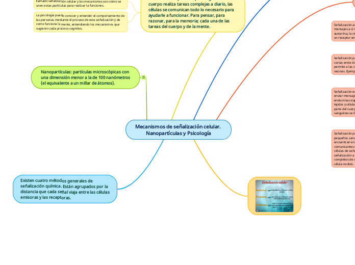 Mecanismos de señalización celular. Nanopartículas y Psicología