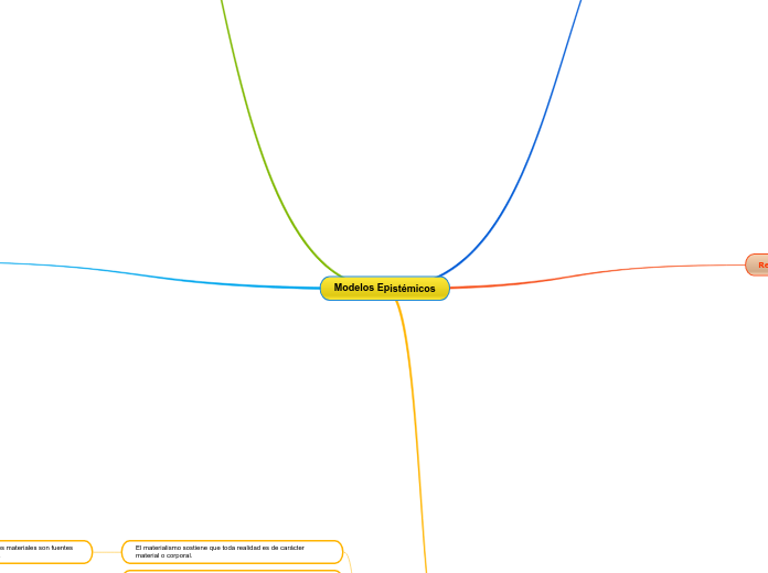 Modelos Epistémicos