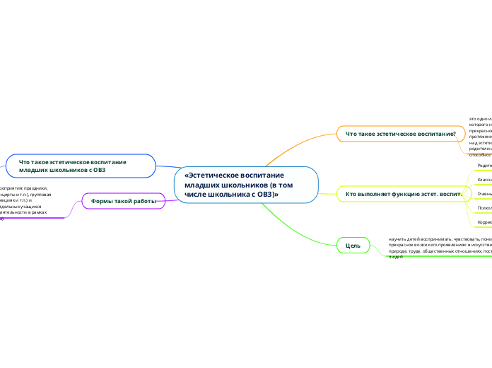 «Эстетическое воспитание младших школьников (в том числе школьника с ОВЗ)»