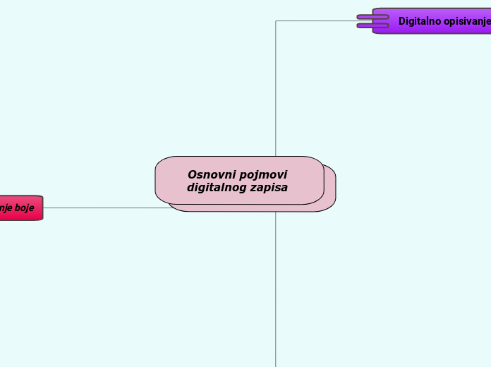 Osnovni pojmovi digitalnog zapisa 