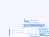 mapa conceptual de legislacion.