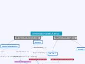 Organigrama de centro