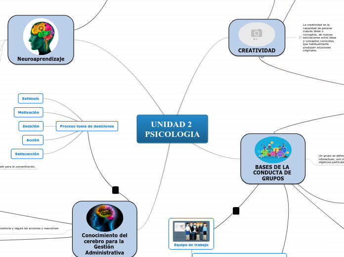 UNIDAD 2 PSICOLOGIA