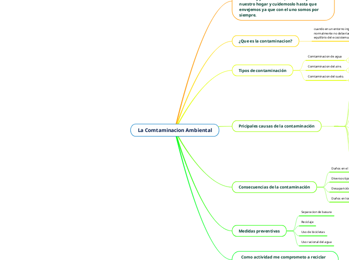 La Comtaminacion Ambiental