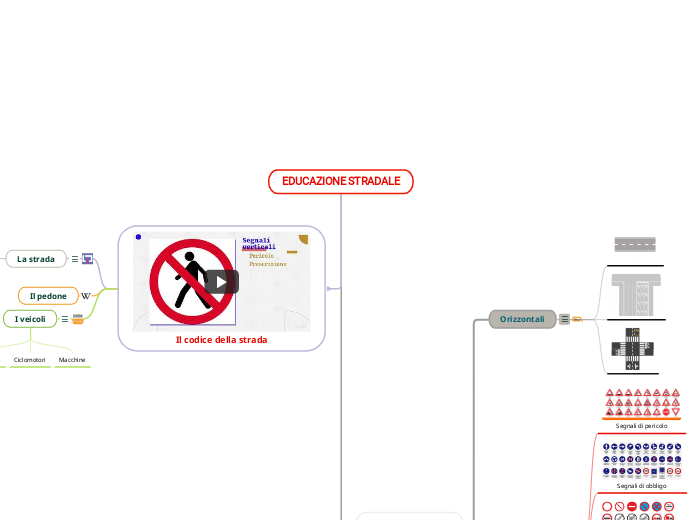 EDUCAZIONE STRADALE