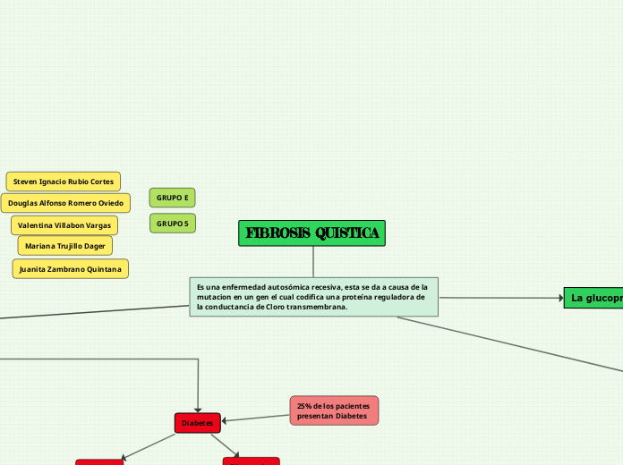 FIBROSIS QUISTICA