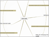 Use test - Mind Map