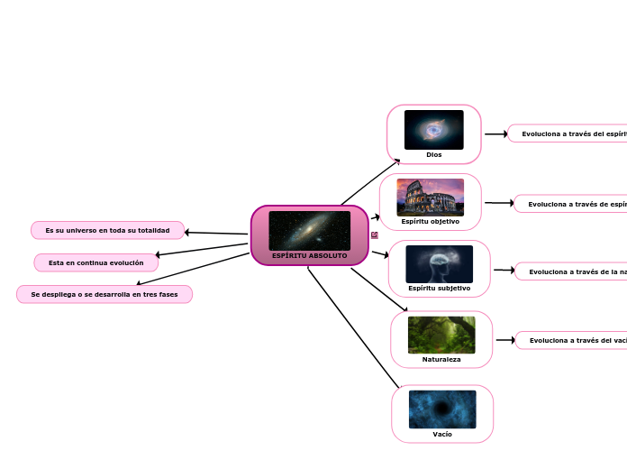 ESPÍRITU ABSOLUTO