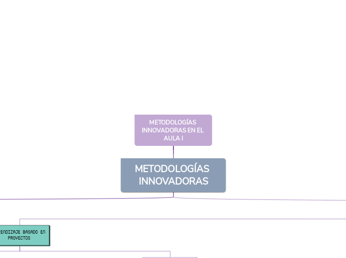 METODOLOGÍAS INNOVADORAS EN EL AULA I