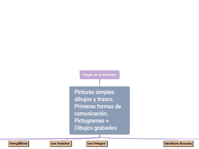 Origen de la Escritura 