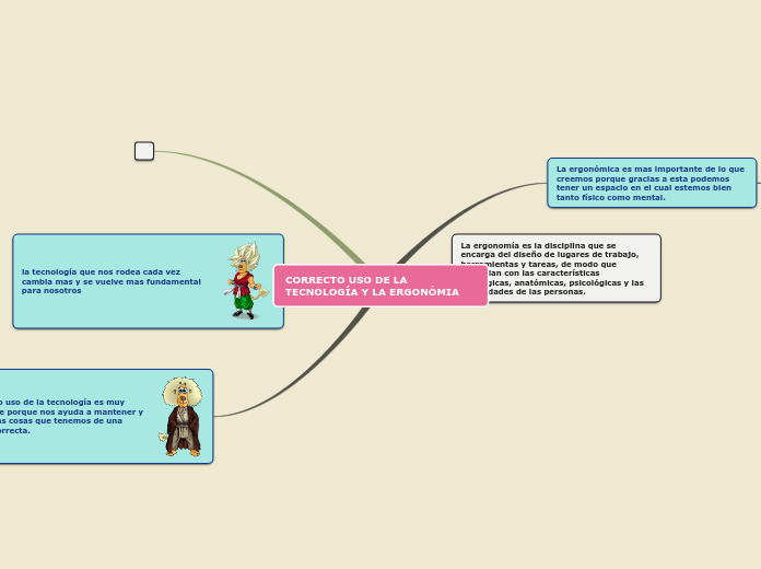 CORRECTO USO DE LA TECNOLOGÍA Y LA ERGONÓMIA