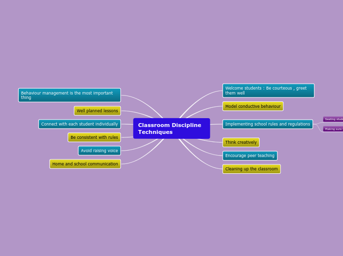 Classroom Discipline        Techniques