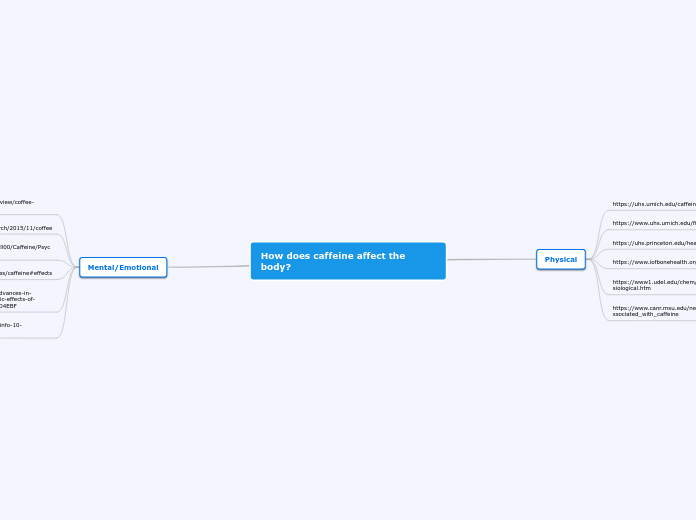 Graphic Organizer