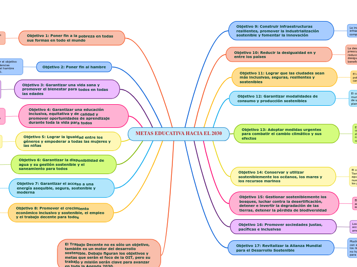 METAS EDUCATIVA HACIA EL 2030