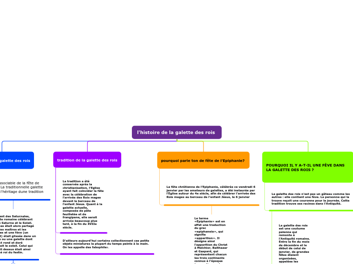 l'histoire de la galette des rois 