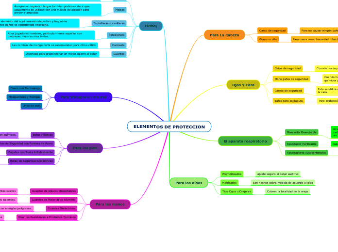 ELEMENTOS DE PROTECCION