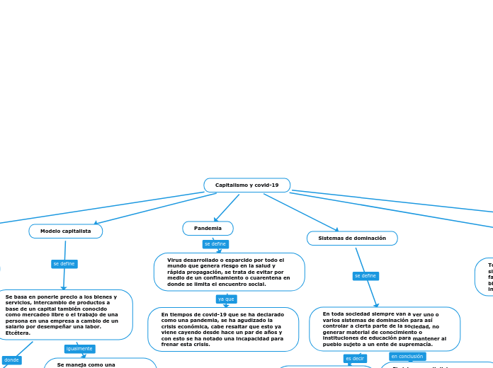 Capitalismo y covid-19