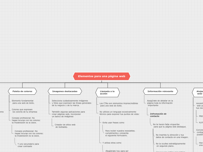 Organigrama arbol