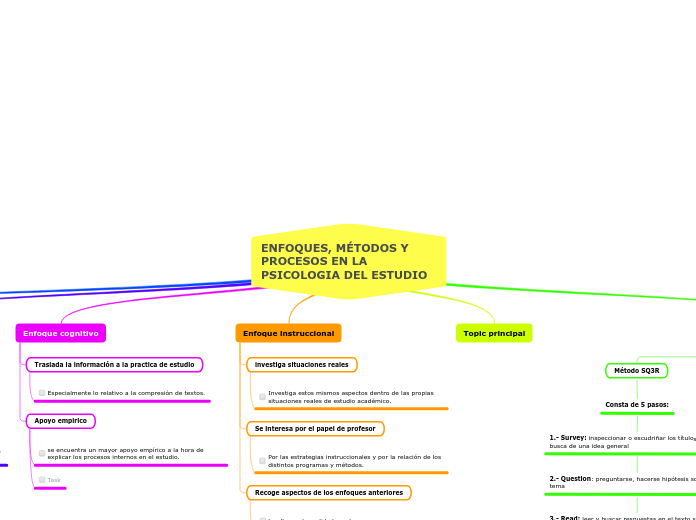 ENFOQUES, MÉTODOS Y PROCESOS EN LA PSICOLOGIA DEL ESTUDIO