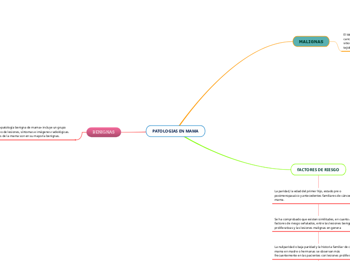 PATOLOGIAS EN MAMA